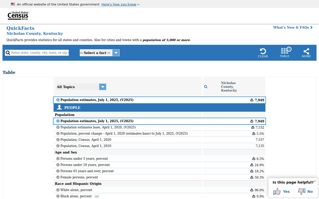 Nicholas County criminal history Census county context